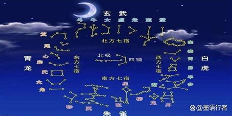 28星宿查询|二十八星宿